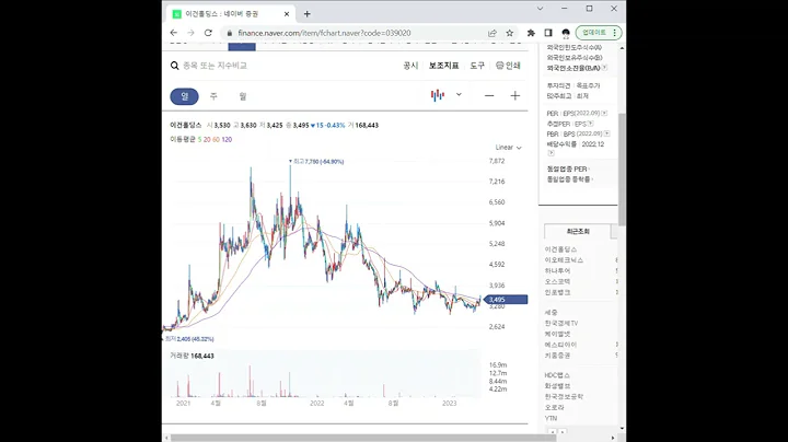 039020이건홀딩스 주가 전망 및 차트 분석