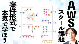 本気で学べるAwsスクールCloudtech Academyをリリースします擬似案件でキャリアアップ年収アップを実現するアジャイル式スプリントカリキュラム