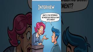 #devops Q29 - Can you differentiate between blue-green and canary deployment? | hindi