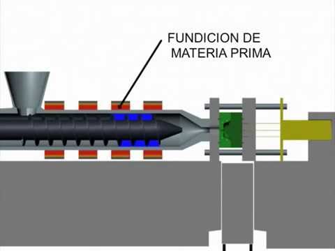 Inyección de plásticos