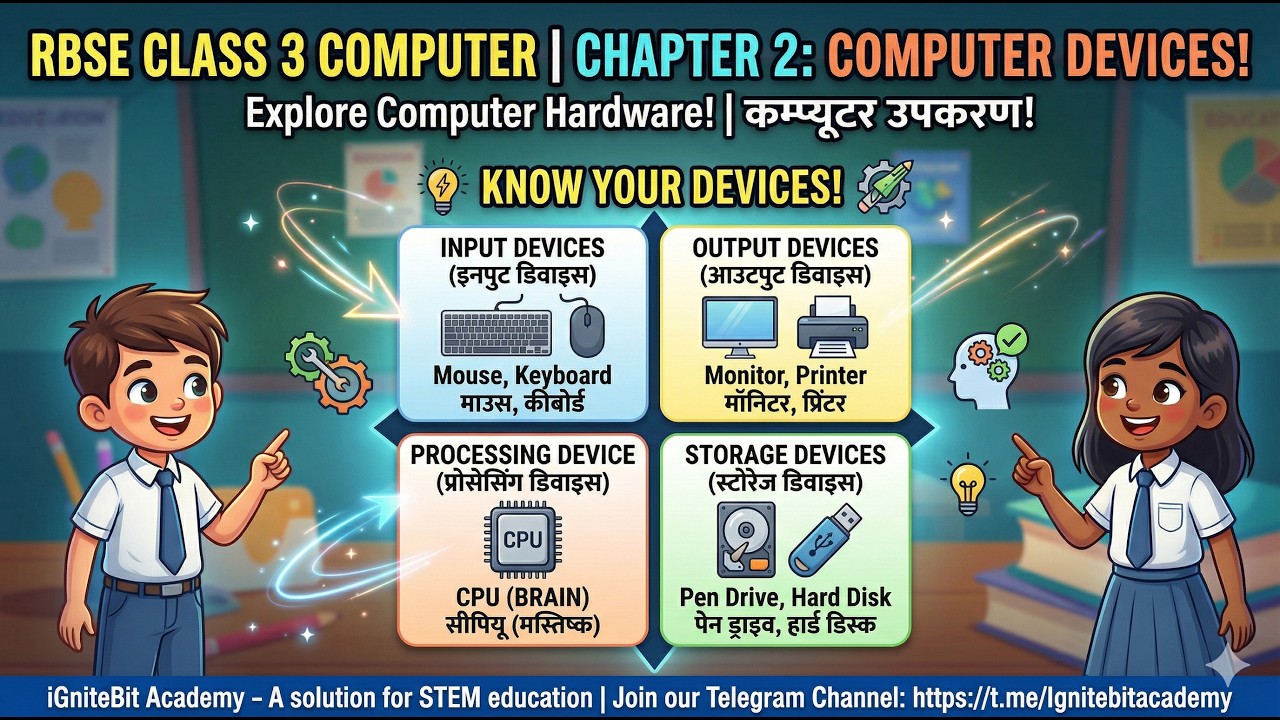 Computer Devices (कम्प्यूटर उपकरण) | RBSE Class 3 Computer Chapter 2 ...