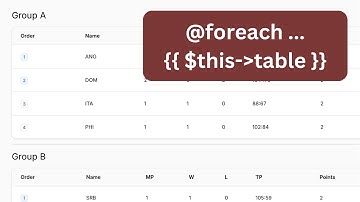 Filament Multiple Tables on One Page with Livewire Components