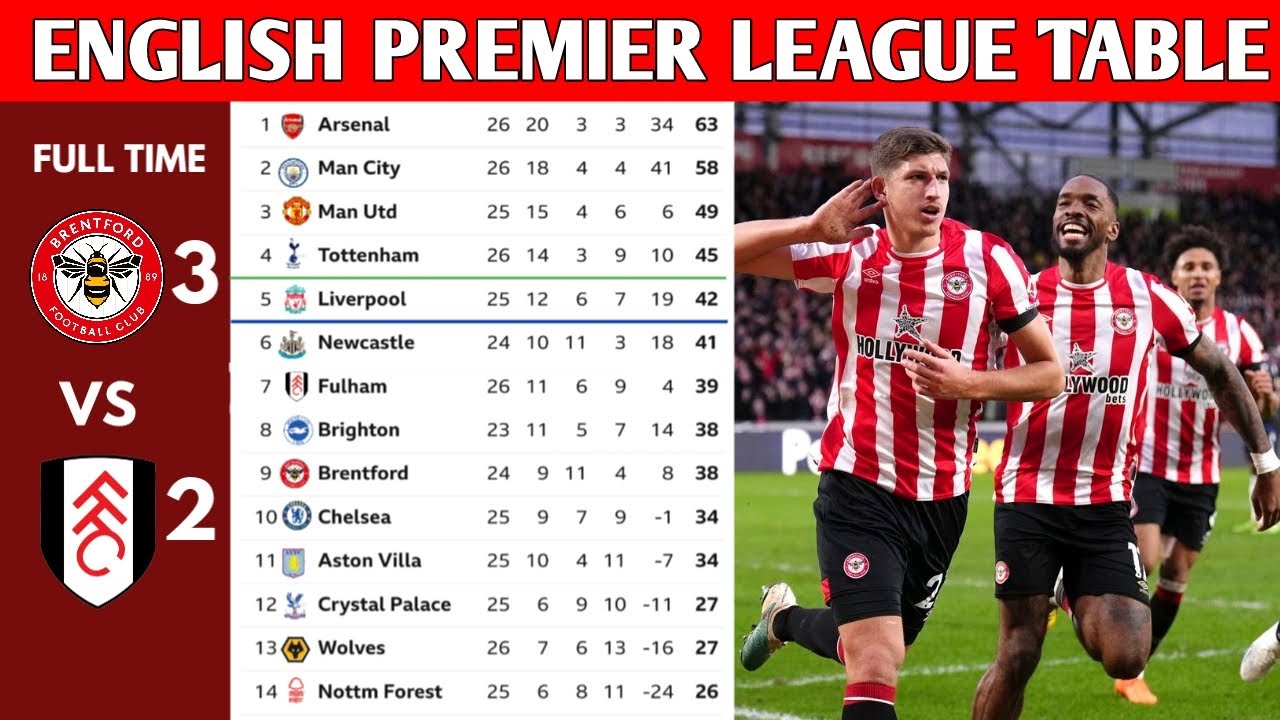 ENGLISH PREMIER LEAGUE TABLE UPDATED TODAY PREMIER LEAGUE TABLE AND