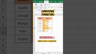 Excel Data Bars – Instantly Turn Numbers Into Visuals! 📊 #ExcelTips #shorts #trending
