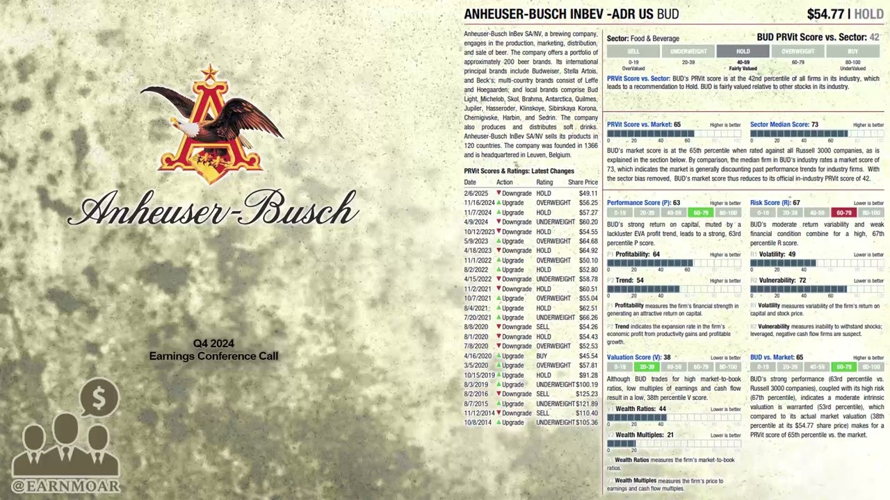 $BUD Anheuser-Busch InBev Q4 2024 Earnings Conference Call