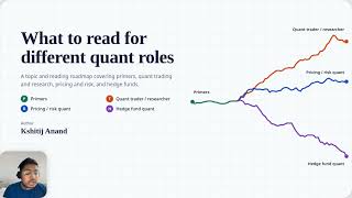 What to learn for Different Quant Roles | Quant Finance Roadmap customised by roles | Kshitij Anand