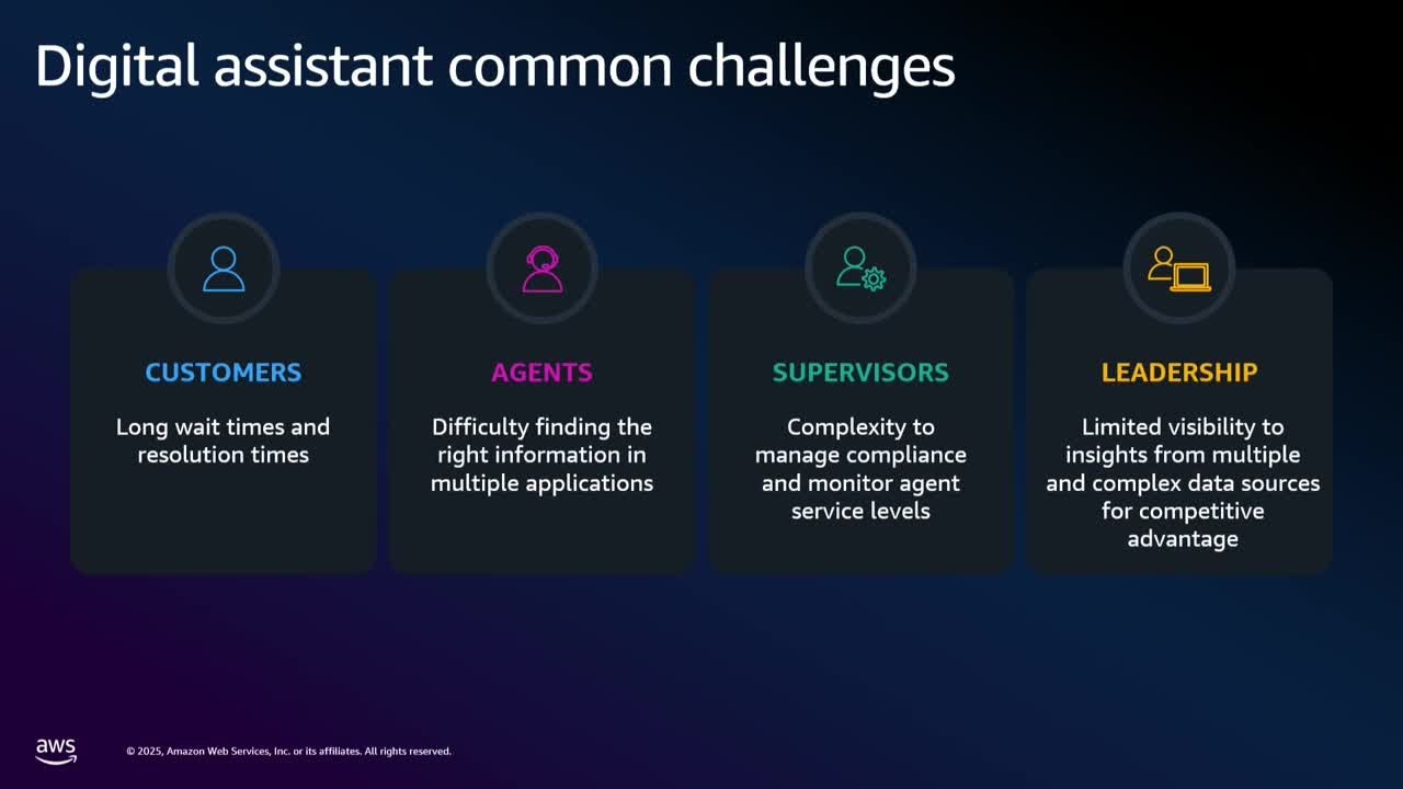 AWS Summit Dubai 2025 - Transform customer experience with real-time agent assist and gen AI