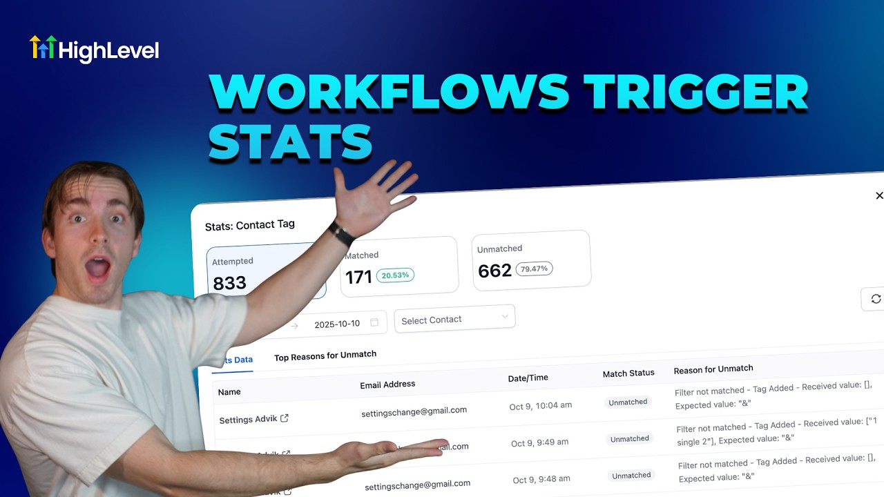 Как извлечь полезную информацию из статистики триггеров рабочих процессов высокого уровня