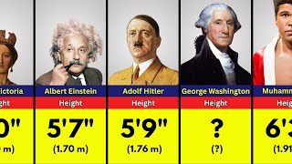 Shocking Heights of Historical Figures in 2025!