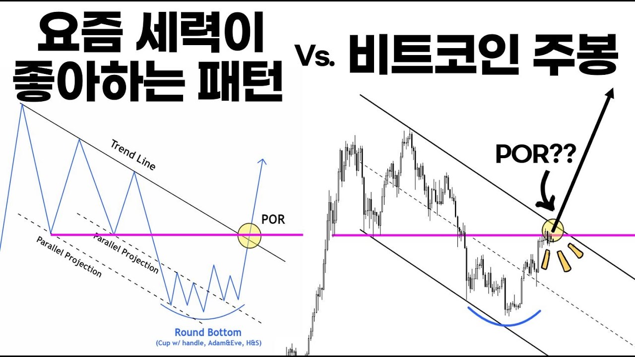비트코인】 지금 여기가... 설마? - YouTube