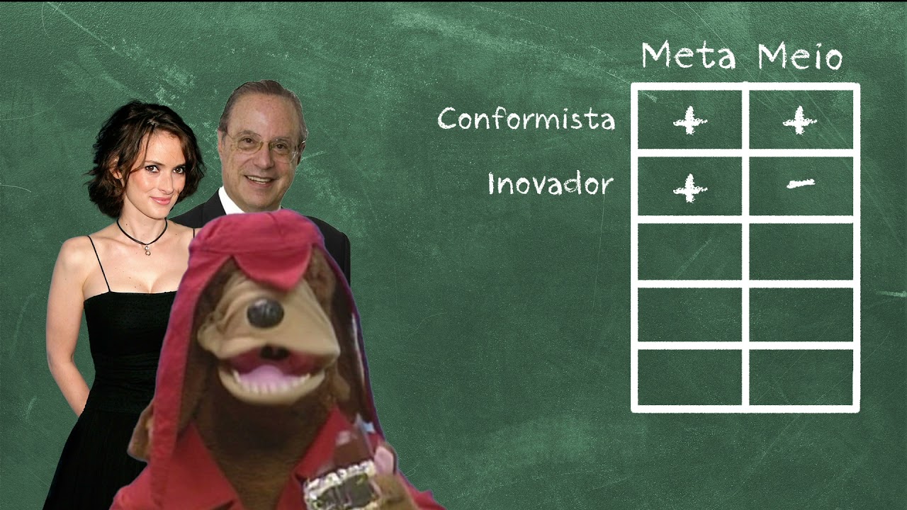 Qual O Comportamento Defendido Por Merton?