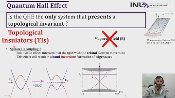 Basis of Topological Insulators