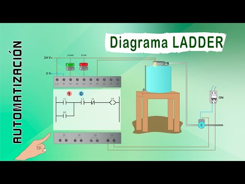 BASIC AUTOMATION EXAMPLE | LADDER AND PLC DIAGRAM