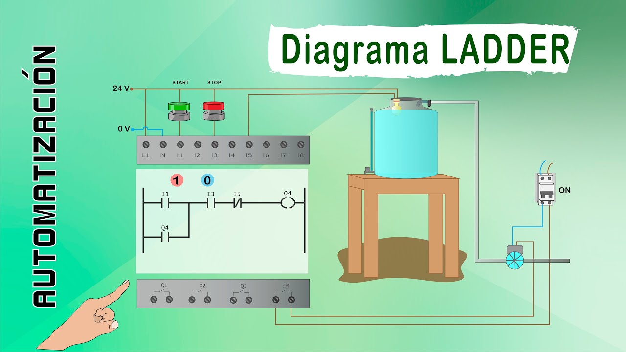 Ejemplo BÁsico De AutomatizaciÓn Diagrama Ladder Y Plc Youtube