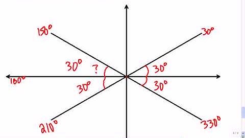 Mr Joyce - Math 12 Angles in Standard Position III