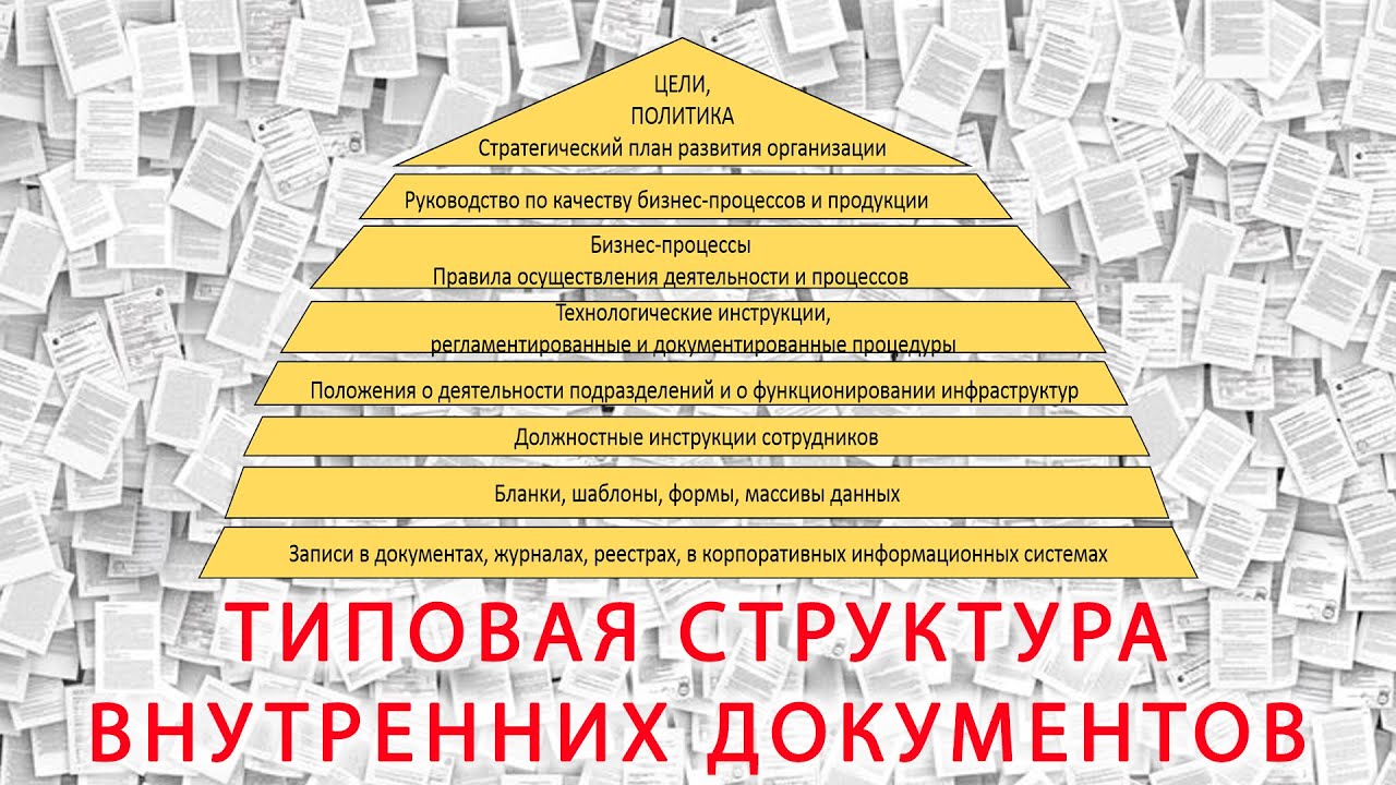 Основные внутренние документы организации