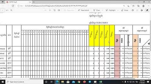 របៀបពង្រីកពង្រួម និងបន្ថែម Row and Column ក្នងកម្មវិធី Ms Excel