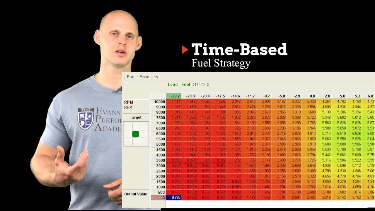 EFI Advanced Fuel Strategies Explained YouTube
