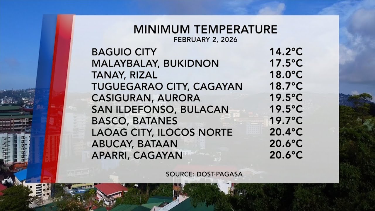 Temperature Update (February 2, 2026) | One North Central Luzon