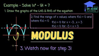 Celebrity Everything you need to know about the MODULUS FUNCTION!! (Absolute Value) Profile