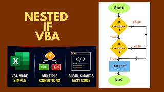 Learn Nested IF in VBA #ExcelVBA #VBATutorial #NestedIF #ExcelAutomation #ExcelMacros #LearnVBA