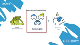 Understanding Financial Aid at UNC Chapel Hill