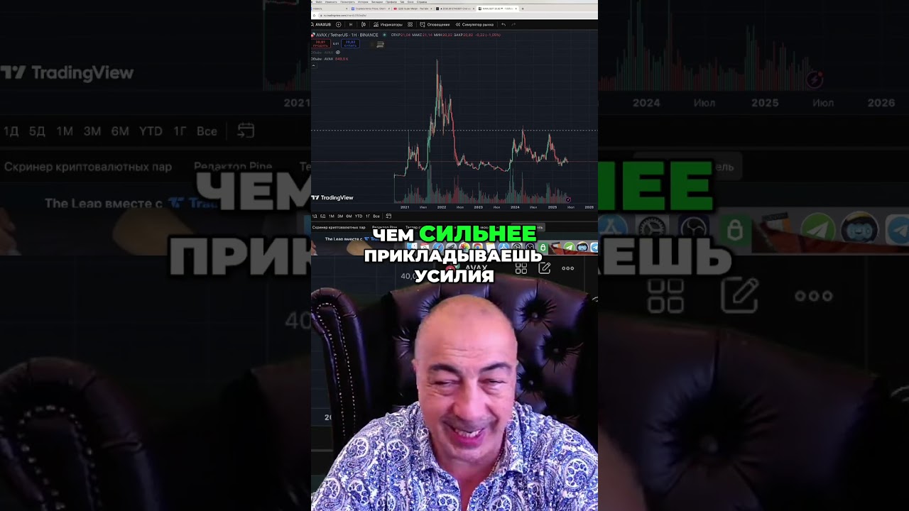 AVAX Обуздай FOMO! Разумные Инвестиции – Твой Ключ к Успеху!