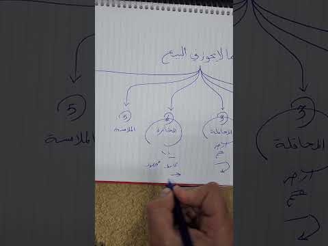 ما لايجوز في البيع