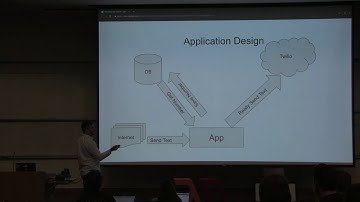 Mark Moore- Whirlwind Tour of the Scala Functional Programming Ecosystem- λC 2019