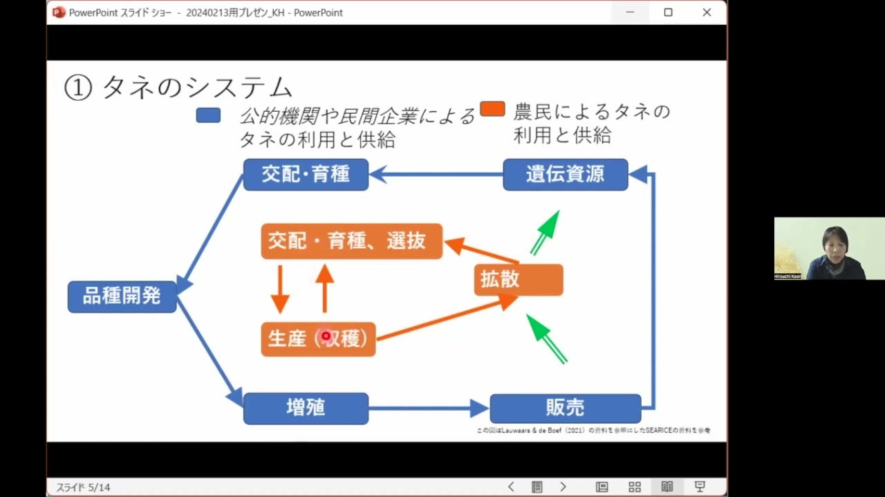 2024年2月13日：日本のタネの未来を考える