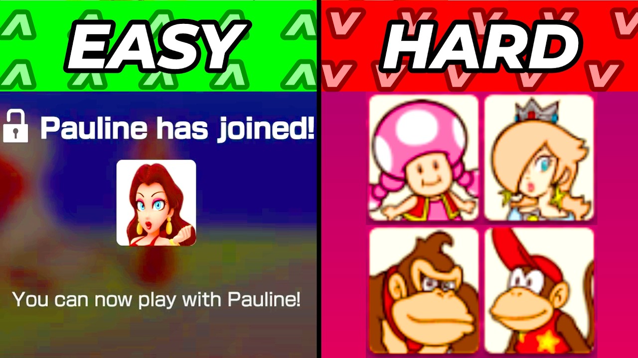 Рейтинг персонажей Mario Party по критериям разблокировки