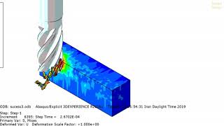 Finite element modeling of milling process in Abaqus