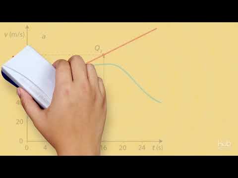 Video: Come si trova il grafico velocità vs tempo?