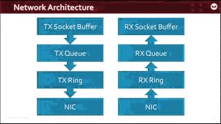 Tuning Couchbase Server, the OS, and the Network for Maximum Performance – Couchbase Connect 2015