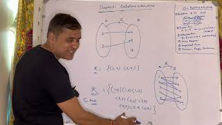 Relations & Functions Class 11 | Math's Ch 2 | Concept/Solution/Relation & Function Of Sets | 02 screenshot 5