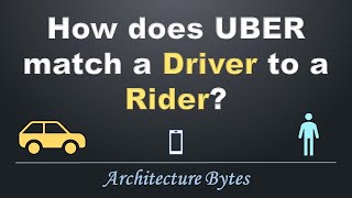 How does UBER match Drivers with Riders? screenshot 3