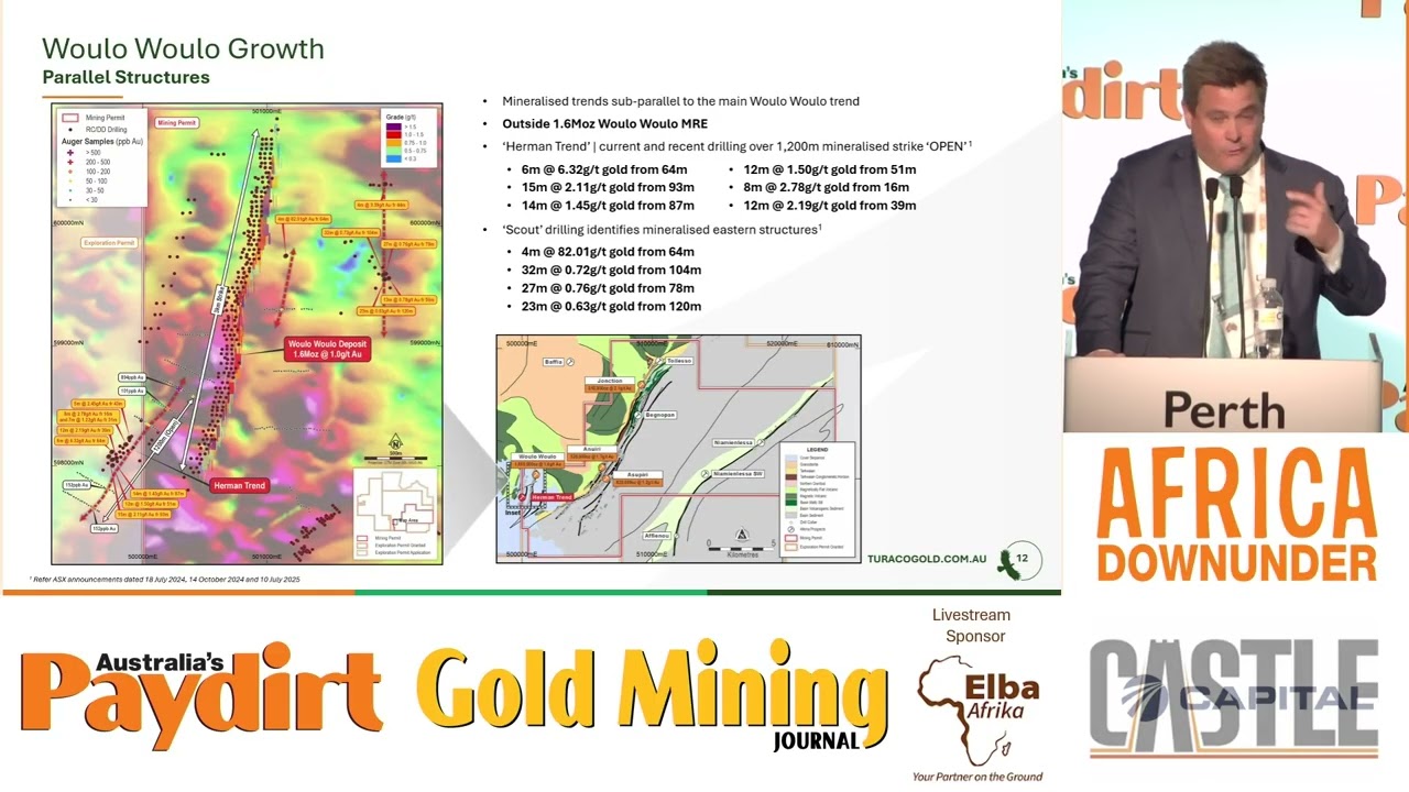 Africa Down Under 2025 Turaco Gold