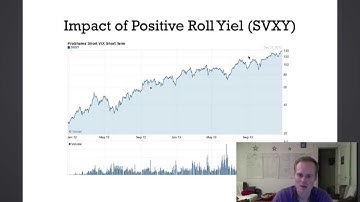 Understanding Volatility ETFs: SVXY and UVXY