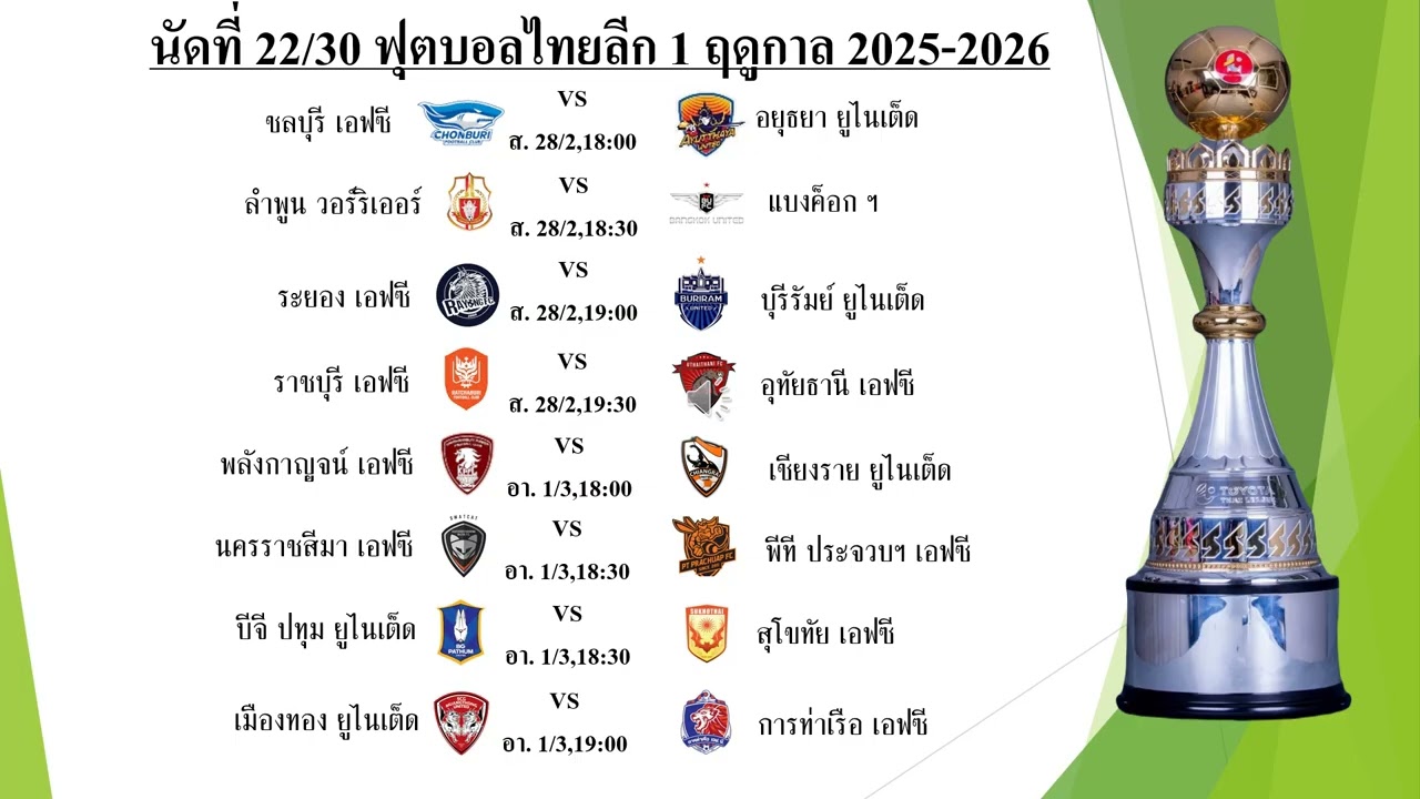 นัดที่ 22/30 ฟุตบอลไทยลีก 1 ฤดูกาล 2025-2026 #t1 #ไทยลีก1 ล่าสุด 28/Feb