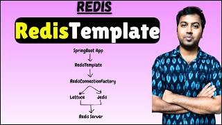 RedisTemplate Explained: How Spring Boot Communicates with Redis