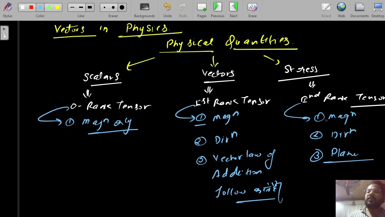 1. Vector | Basic terms used explained by Yadavan | TGT PGT GIC KVS DSSSB NDA JEE 
