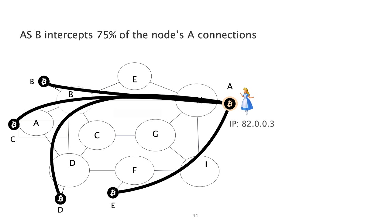 FC21: PERIMETER: A Network-Layer Attack on the Anonymity of Cryptocurrencies