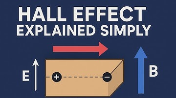 Hall Effect explained simply 