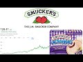 Is Smuckers Stock a Buy Now!? | Smuckers (SJM) Stock Analysis! |