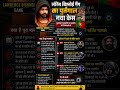Portugal Firing Case: Lawrence Bishnoi Gang ने ली जिम्मेदारी!
