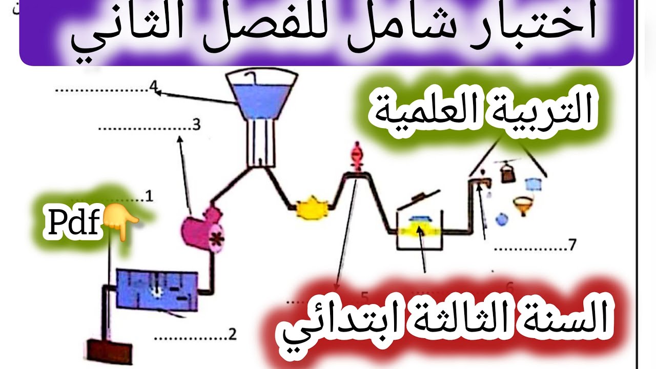 #اختبار للفصل الثاني #التربية العلمية للسنة #الثالثة ايتدائي 