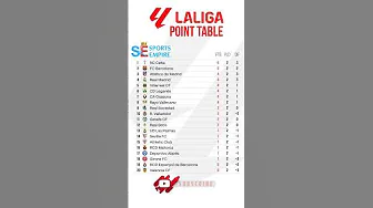 LALIGA POINT TABLE 2024-25 26.08.2024 #laliga #REALMADRID #GIRONA #ATHLETICOMADRID #BARCELONA #EPL thumbnail