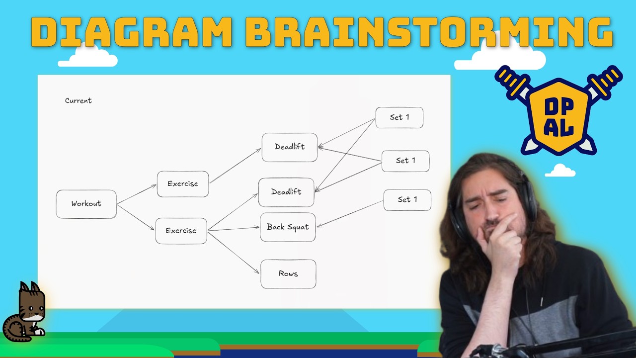 Workout Domain Model Diagraming #liftbro