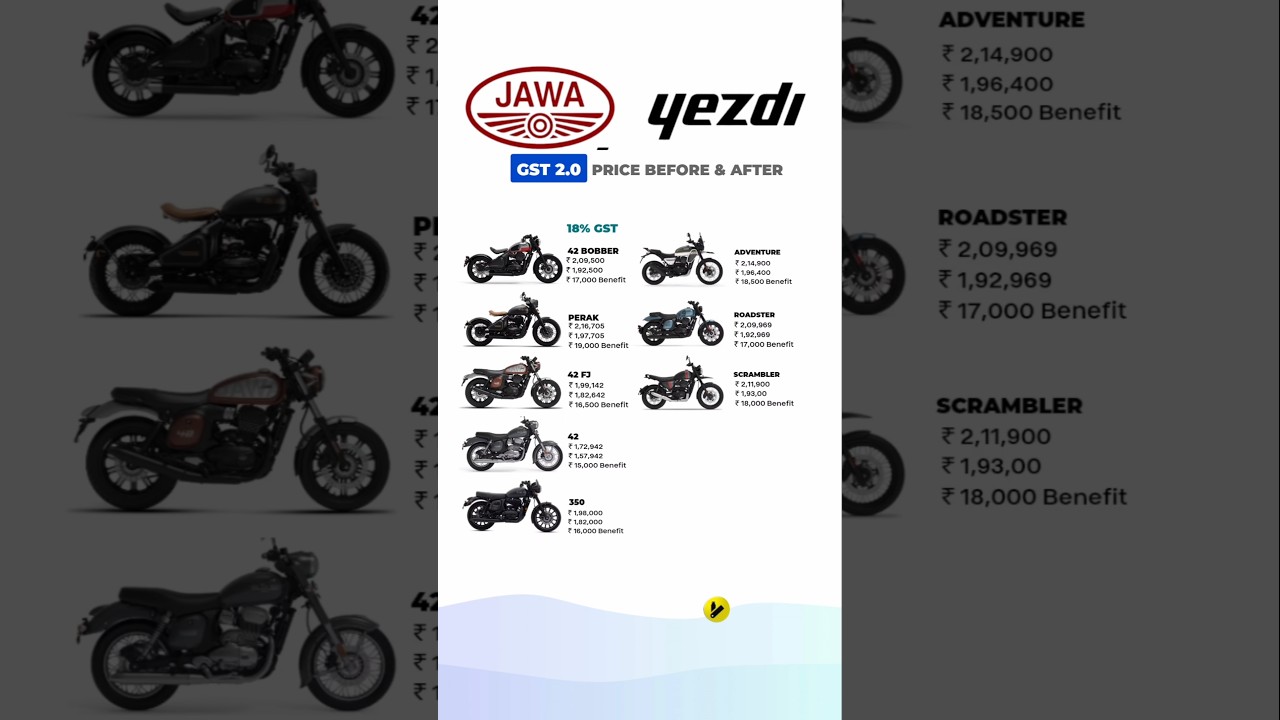 Jawa & Yezdi All Bikes Price After New GST | Complete Price List 2025