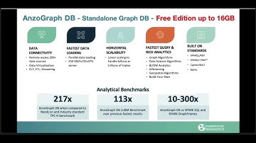 TextDistil - Text To Knowledge Graph Pipeline